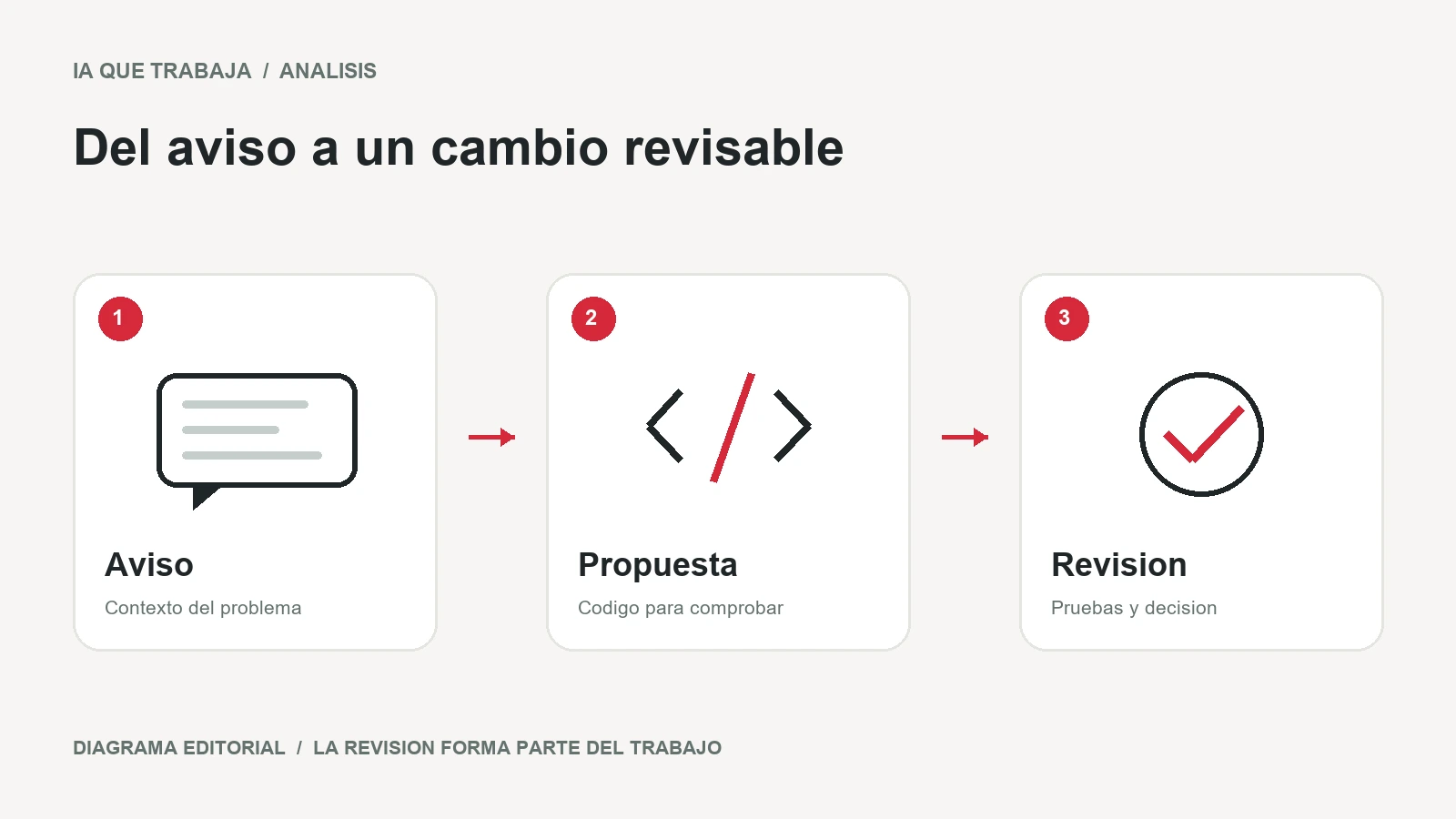 GitHub Copilot en Teams: cómo convertir avisos de errores en cambios ...