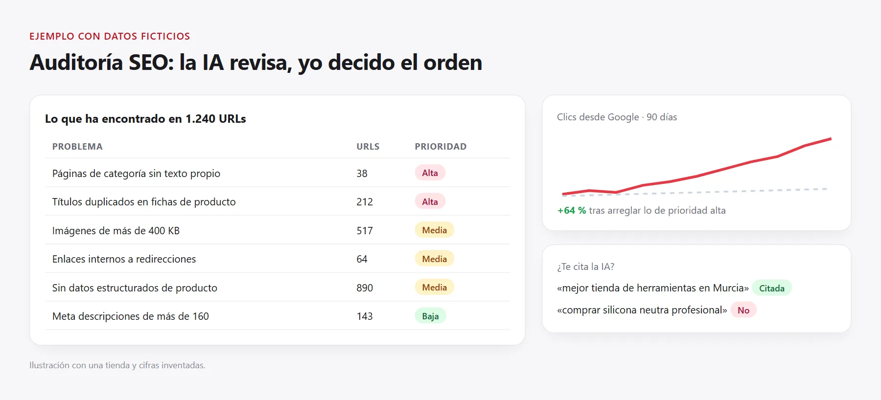 SEO con IA: posicionamiento en Google y en las respuestas de la IA