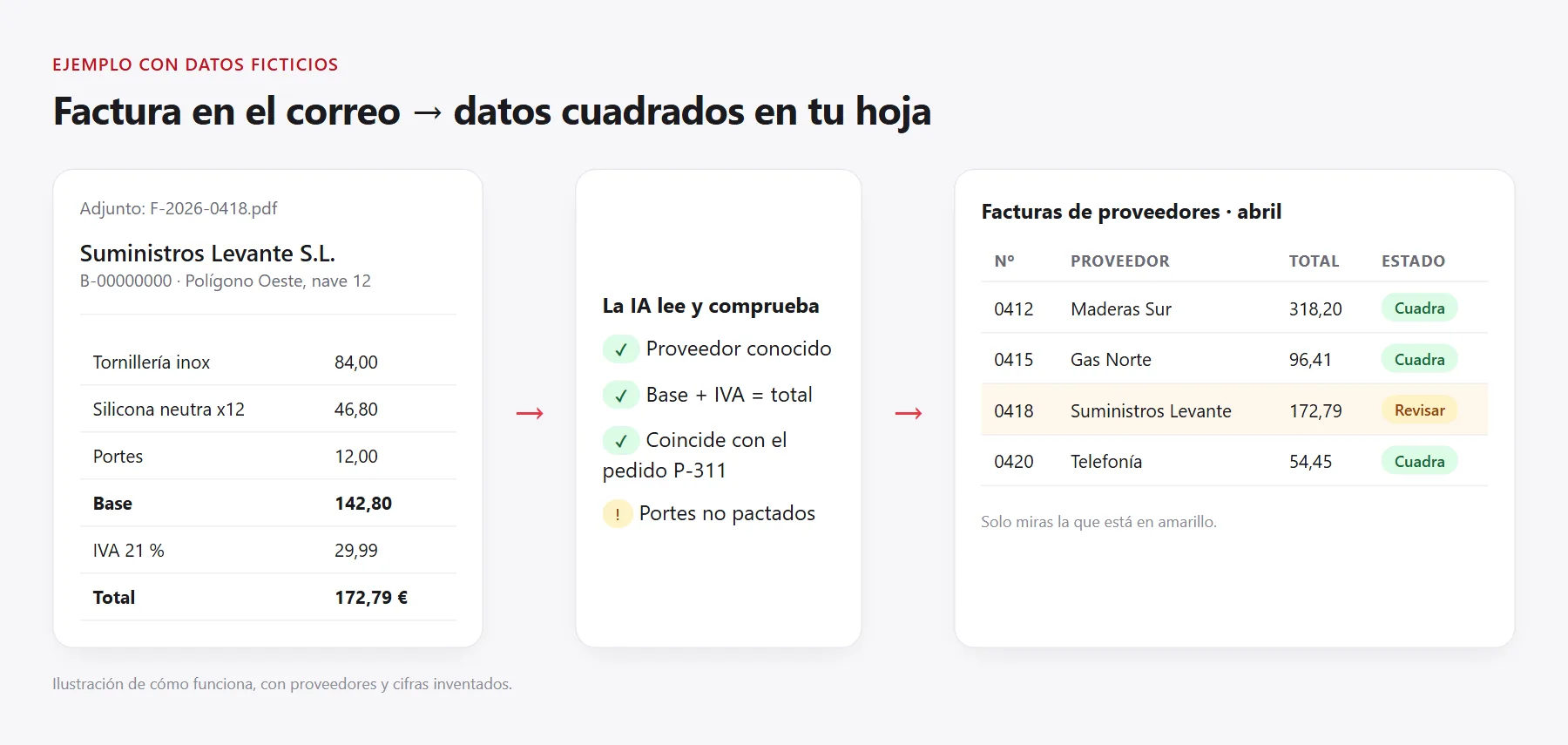 Lectura automática de facturas con IA