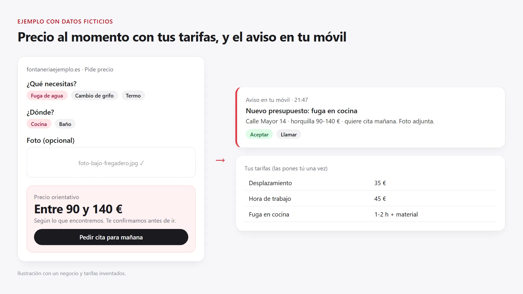 Presupuestos automáticos con IA