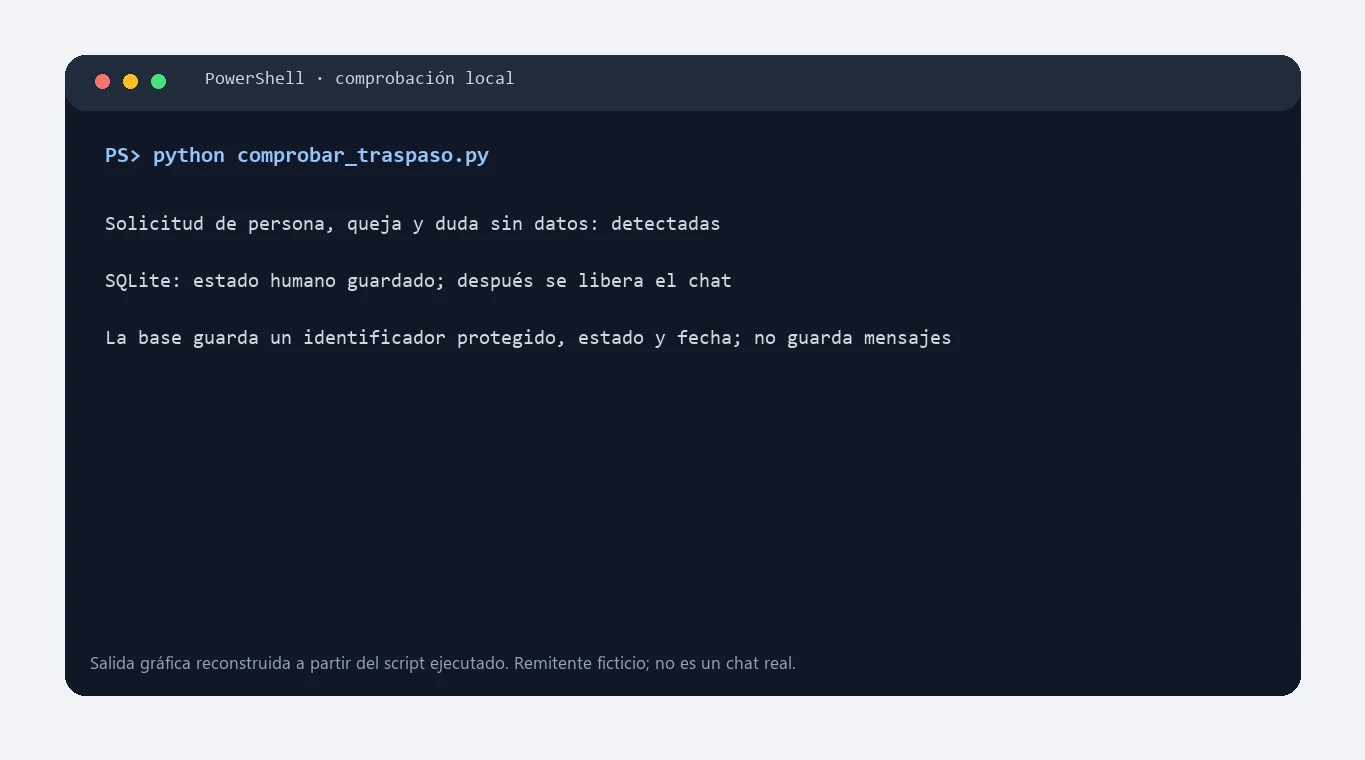 Comprobación del traspaso a una persona en el asistente